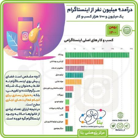 اینستاگرام،اخبار تکنولوژی،خبرهای تکنولوژی اینستاگرام،اخبار تکنولوژی،خبرهای تکنولوژ