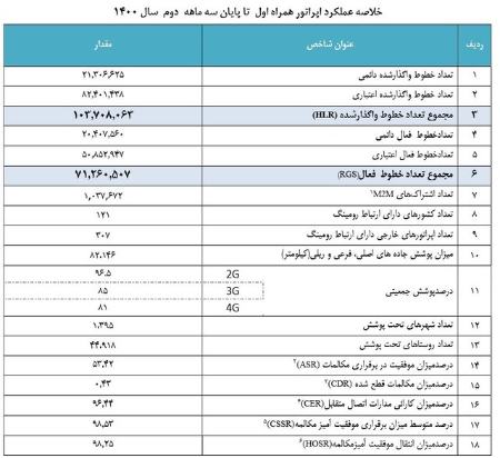 تلفن همراه ,اخبار تکنولوژی ,خبرهای تکنولوژی