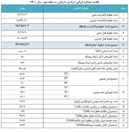 تلفن همراه ,اخبار تکنولوژی ,خبرهای تکنولوژی