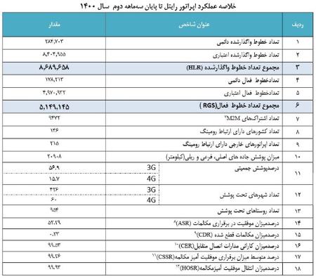 تلفن همراه ,اخبار تکنولوژی ,خبرهای تکنولوژی