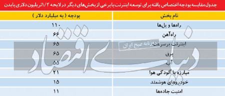 ,اخبار تکنولوژی ,خبرهای تکنولوژی