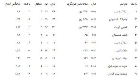 دراگان اسکوچیچ, بیوگرافی دراگان اسکوچیچ