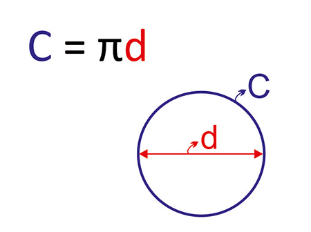 نحوه ی محاسبه ی محیط دایره, بدست آوردن محیط دایره