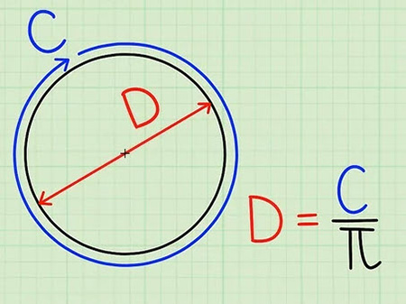 فرمول محیط دایره, آشنایی با فرمول محیط دایره