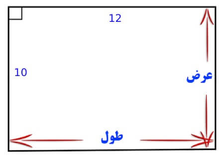 راههای محاسبه محیط مستطیل, راهنمای محاسبه محیط مستطیل, روش هایی برای بدست آوردن محیط شکل مستطیل