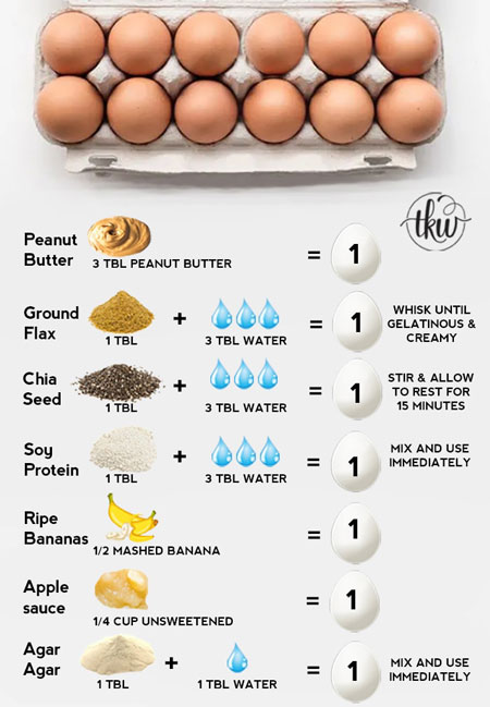 جایگزین تخم مرغ در آشپزی,جایگزین های عالی برای تخم‌ مرغ,جایگزین تخم مرغ در آشپزی