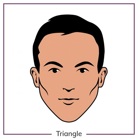 شخصیت شناسی از روی چهره, شخصیت شناسی از روی چهره افراد, شخصیت شناسی از روی چهره