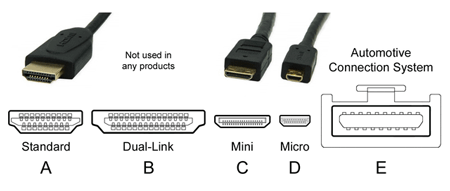 انواع کابل hdmi, بهترین کابل hdmi