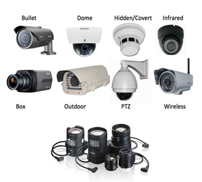 دوربین مداربسته,انواع دوربین مداربسته,کاربردهای دوربین مداربسته