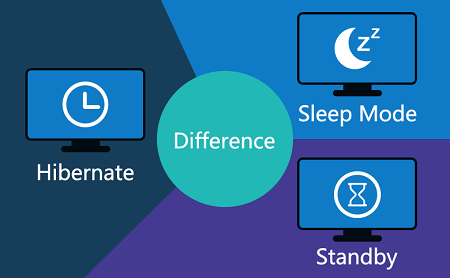 کامپیوتر در حالت sleep, فرق حالت sleep و hibernate, خارج کردن لپ تاپ از حالت sleep