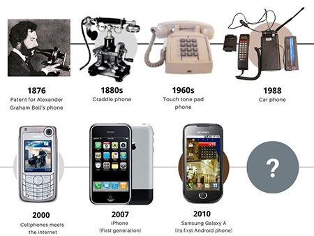 اولین تلفن چگونه اختراع شد،تفاوت تلفن و تلگراف چیست،کاربرد تلگراف