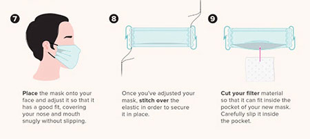 تکنیک های دوخت ماسک پارچه ای, طرز دوخت ماسک پارچه ای