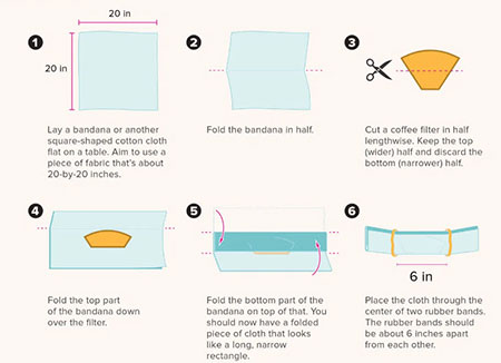 روش های دوخت ماسک پارچه ای,آموزش دوخت ماسک پارچه ای