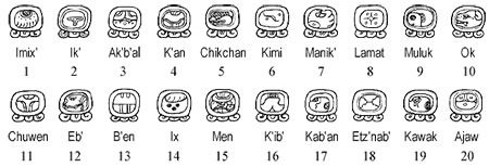 تقویم باستانی مایا تمدن مایا,پیشگویی های مایا