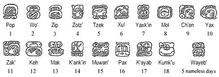 تقویم باستانی مایا تمدن مایا,پیشگویی های مایا