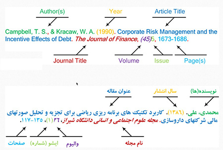 انجام رفرنس نویسی,چگونگی رفرنس نویسی برای متون حجیم,واسپاری آنلاین رفرنس نویسی