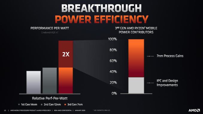 amd ryzen 4000