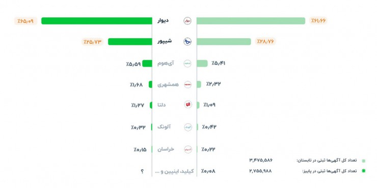 ملک رادار