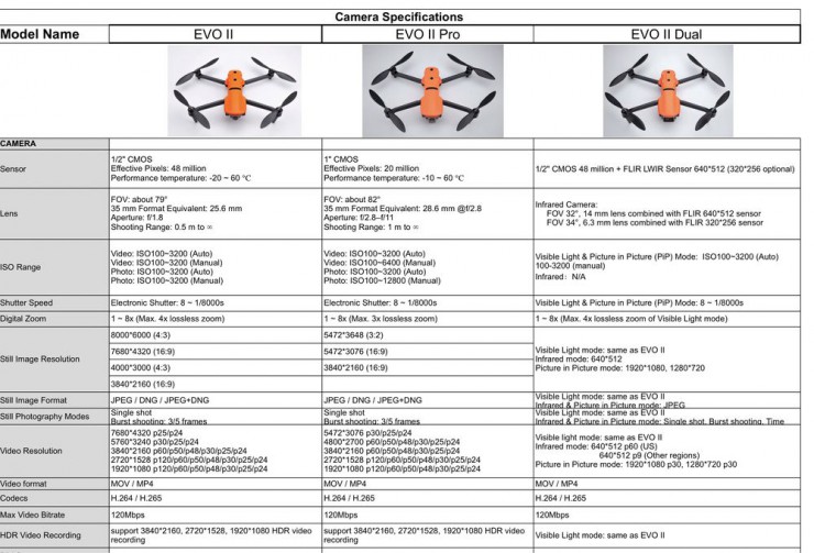 پهپادهای سری EVO II می‌توانند ویدئوهای 6K و 8K ثبت کنند