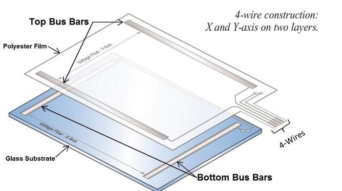 four wire resistive