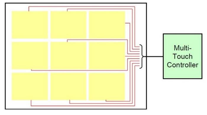 digital resistive