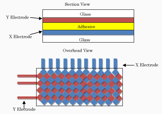 projective capasitive