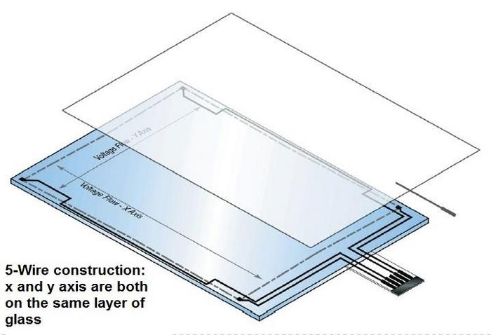 five wire resistive