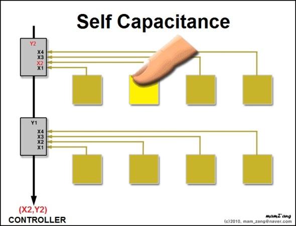 self capacistance