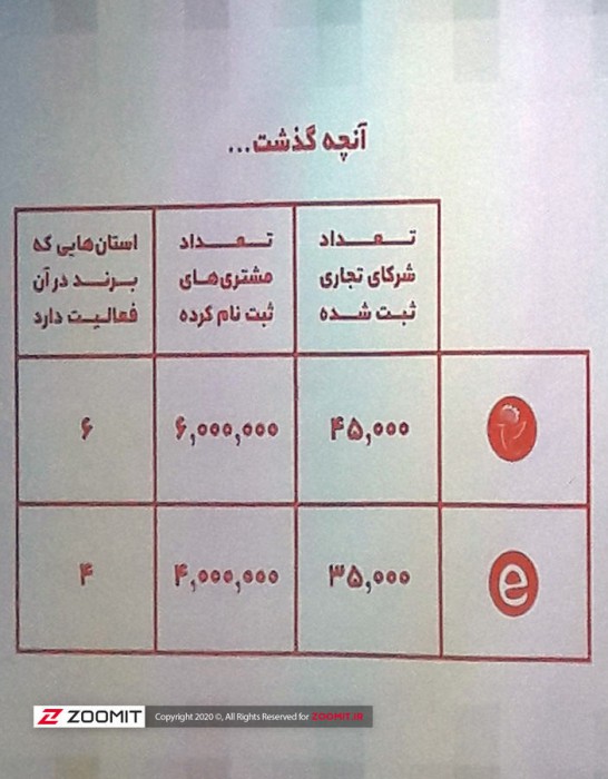 تخفیفان و نت برگ پس از ادغام به ابهامات پاسخ دادند