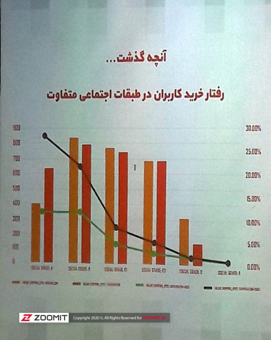 تخفیفان و نت برگ پس از ادغام به ابهامات پاسخ دادند