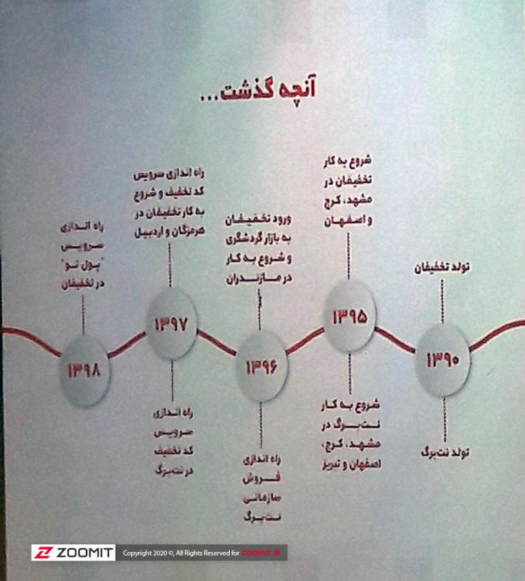 تخفیفان و نت برگ پس از ادغام به ابهامات پاسخ دادند