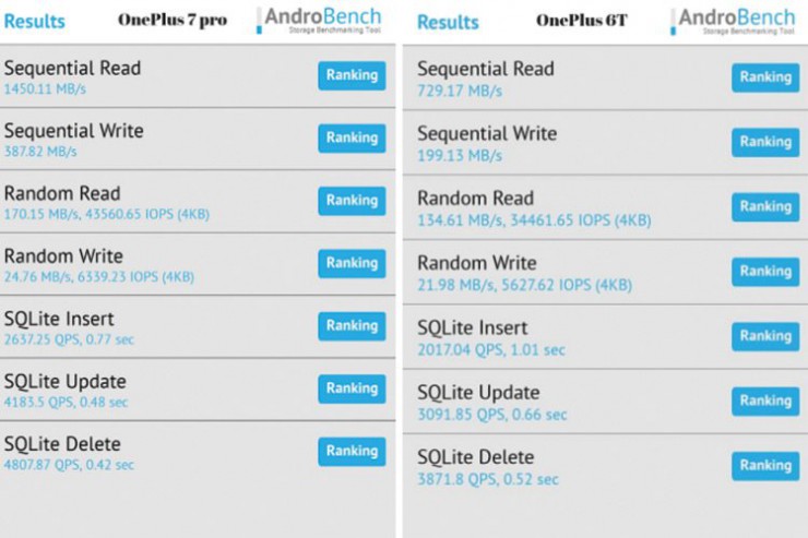 UFS2.1 VS UFS3