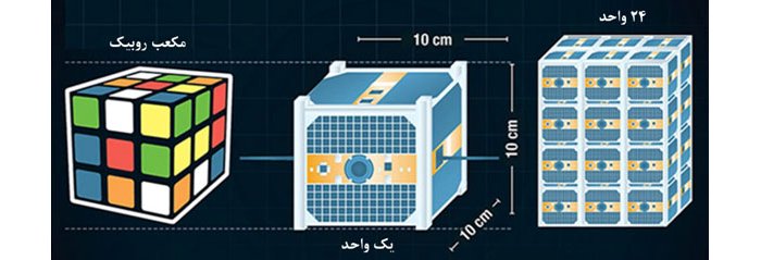 ماهواره مکعبی