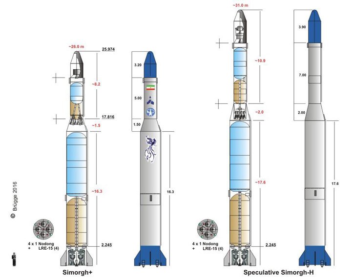 موشک سیمرغ / simorgh rocket