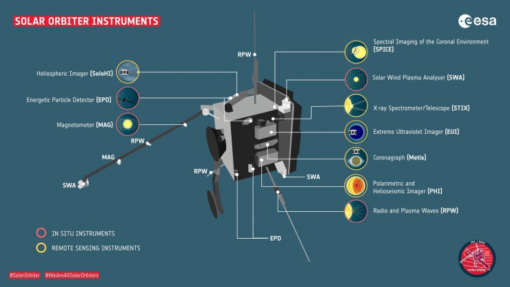 Solar Orbiter / سولار اوربیتر