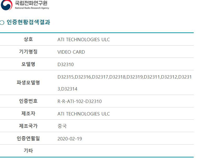 رادئون RX 5950 XT