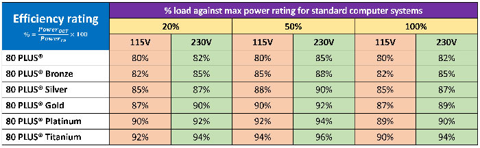 آناتومی منبع تغذیه PSU