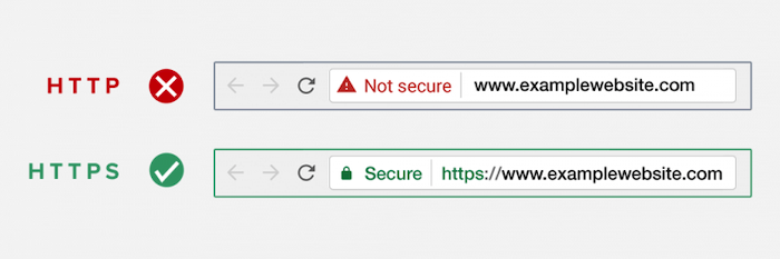 http vs https