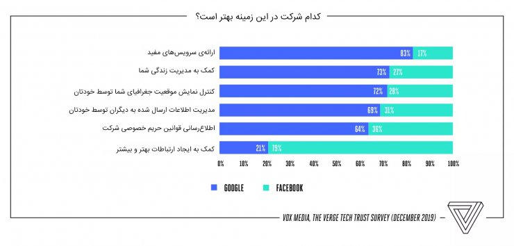 نظرسنجی خبرگزاری ورج