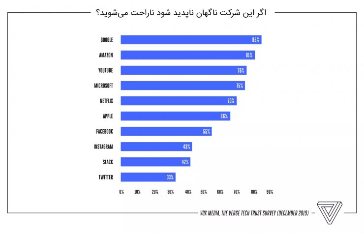 نظرسنجی خبرگزاری ورج