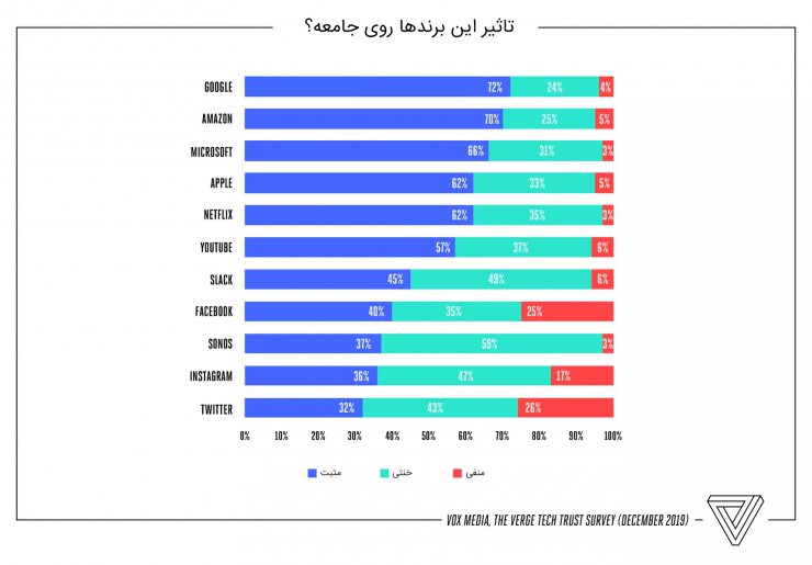 نظرسنجی خبرگزاری ورج