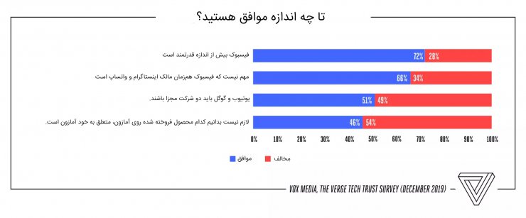 نظرسنجی خبرگزاری ورج