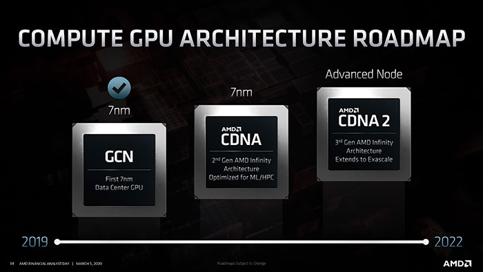 AMD CDNA