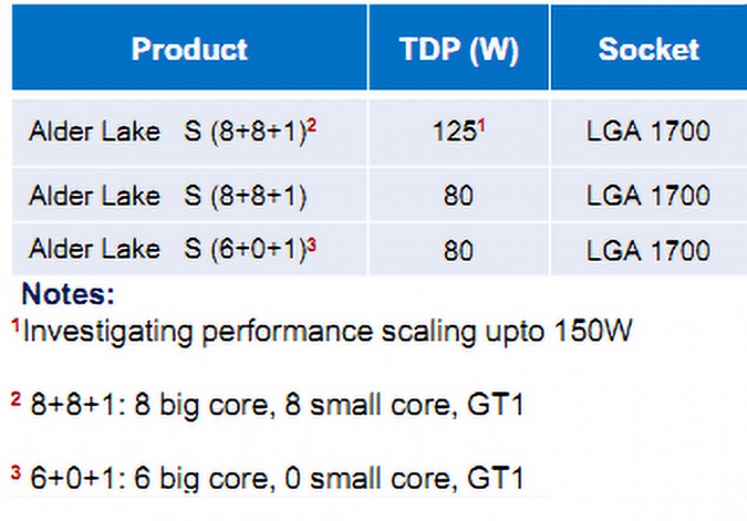 Intel Alder Lake / آلدرلیک اینتل