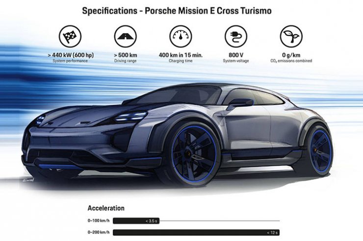 Porsche Taycan Cross Turismo