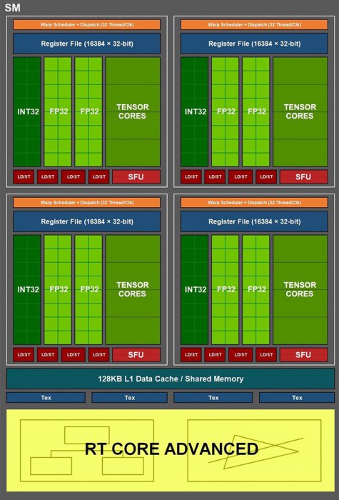 انویدیا امپر / Nvidia Ampere