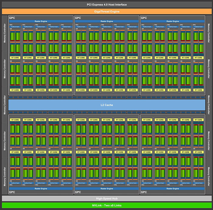 انویدیا امپر / Nvidia Ampere