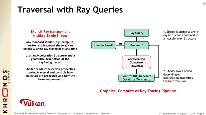 Vulkan API Ray Tracing