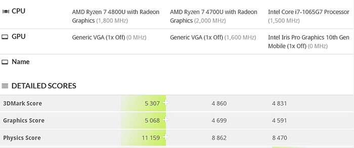 AMD Ryzen Surface Laptop