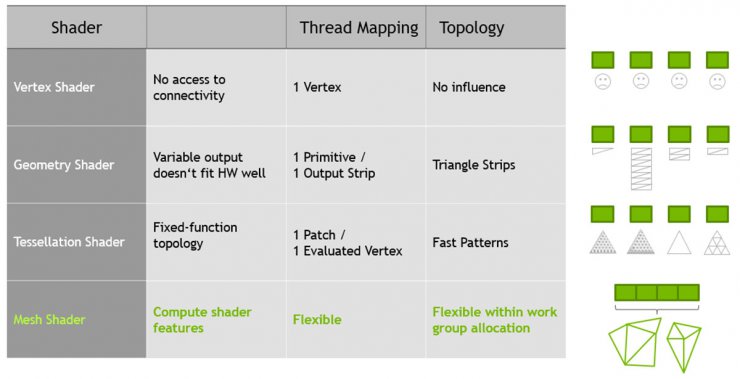 DirectX 12 Ultimate API